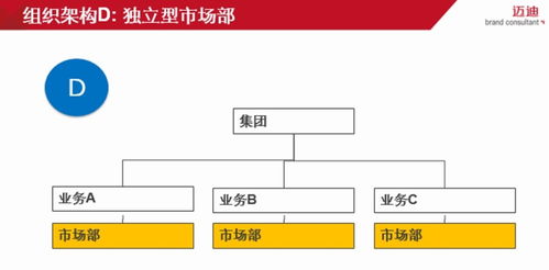 深度解析集團品牌管理體系 架構、策略與協同之道